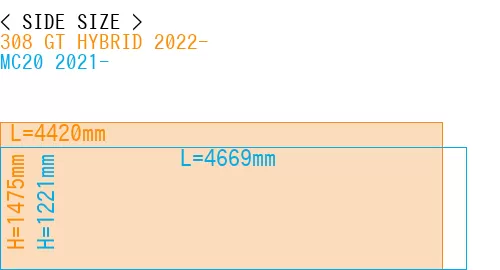 #308 GT HYBRID 2022- + MC20 2021-